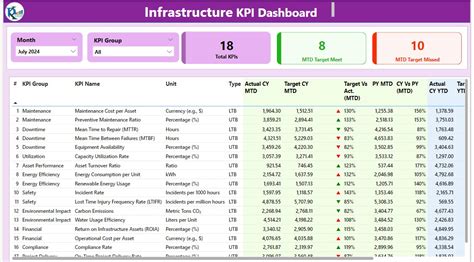 Power Bi Archives Pk An Excel Expert