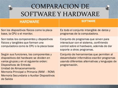 Diferencias Entre Hardware Y Software De Una Computadora Images