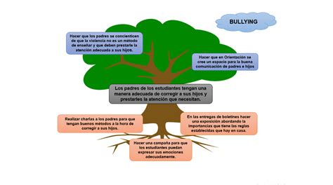 Mapa Conceptual De Arbol Geno The Best Porn Website