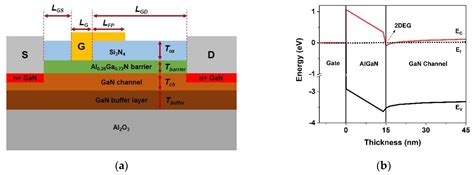 Electronics Free Full Text Optimized Device Geometry Of Normally On