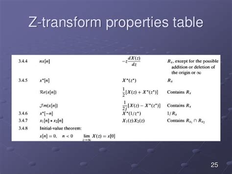 Inverse Z Transform