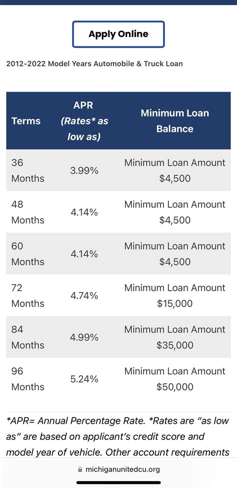 Can Anyone Do Better Than 414 Over 60 Months Lyriq Financing