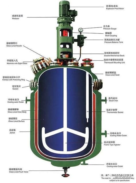 搅拌釜反应器的工作原理、结构组成及影响搅拌的因素 技术分享 Process流程工业