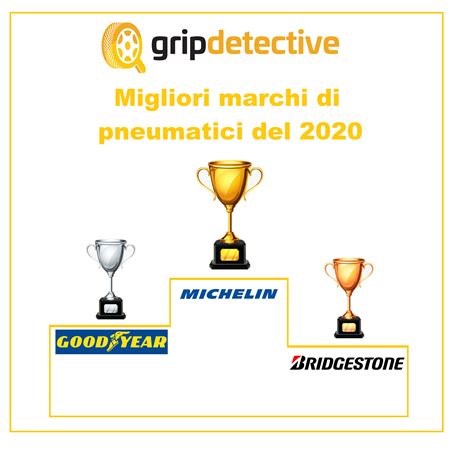 Gripdetective La Classifica Dei Migliori Marchi Di Pneumatici Del