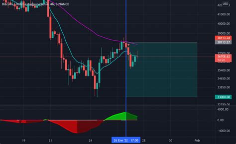 Btc En H Para Binance Btcusd Por Mgftrader Tradingview