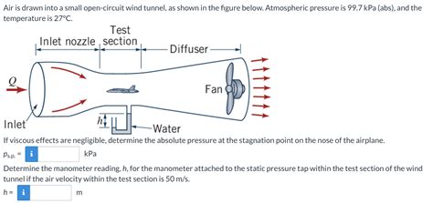 Solved Air Is Drawn Into A Small Open Circuit Wind Tunnel Chegg