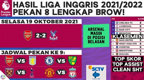 Hasil And Klasemen Liga Inggris 2021 Terbaru Arsenal Vs Crystal Palace