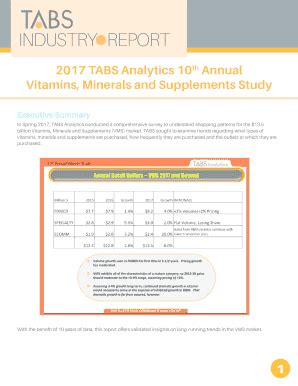 Fillable Online Tabs Analytics Th Annual Vitamins Minerals And