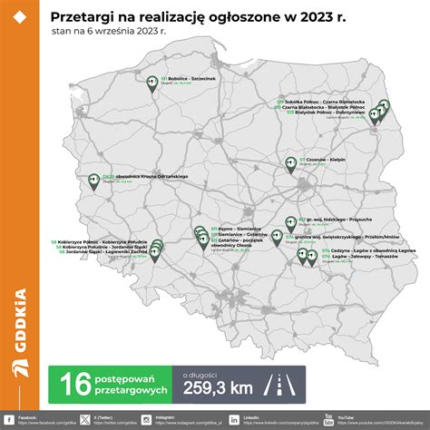 Umowy I Przetargi Gddkia Jakie Drogi Powstaj Roku Truckfocus Pl