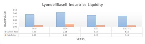 LyondellBasell: Offering Value Even With Europe Suffering | Seeking Alpha