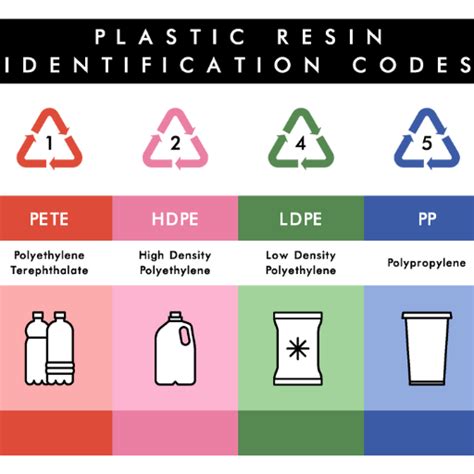 Guide on Different Types of Polyethylene: Understanding PE Plastic ...