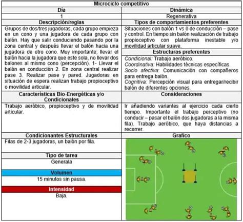 Entrenamiento estructurado en fútbol Mundo Entrenamiento