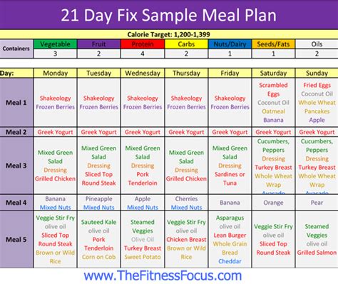 Sample 21 Day Fix Meal Plan And Grocery Shopping Food List 21 Day Fix