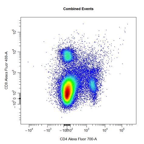 Manual Gating CytoExploreR