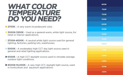 What Color Is Temperature Color Infographic Education