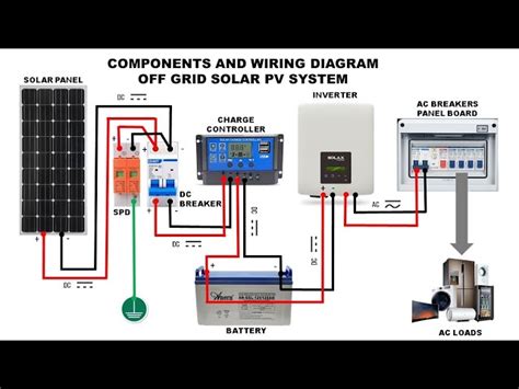 Wiring Diagram For Off Grid Solar System