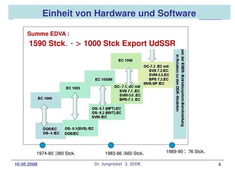 Ppt Iddr Betriebssysteme Rechnerarchitektur Und Rechentechnik