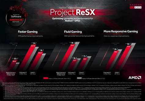 New Radeon Drivers Optimize Latest Releases And Provide More Responsive