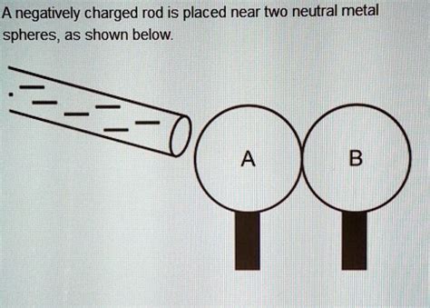 Solved A Negatively Charged Rod Is Placed Near Two Neutral Metal