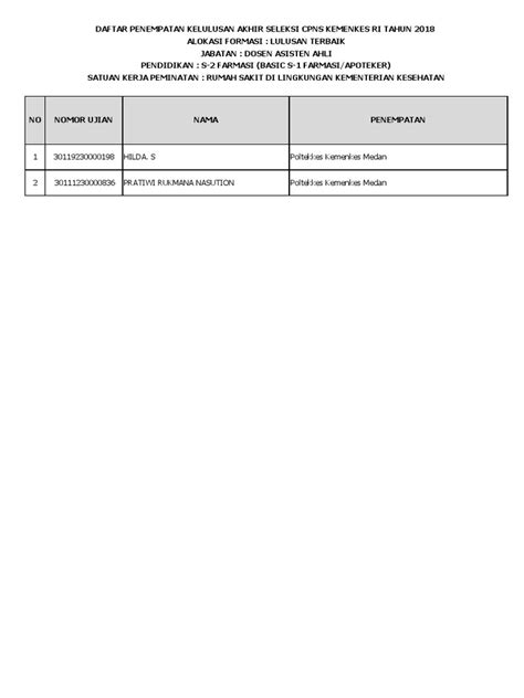 Daftar Satuan Kerja Penempatan Bagi Peserta Dengan Formasi Rs Poltekkes