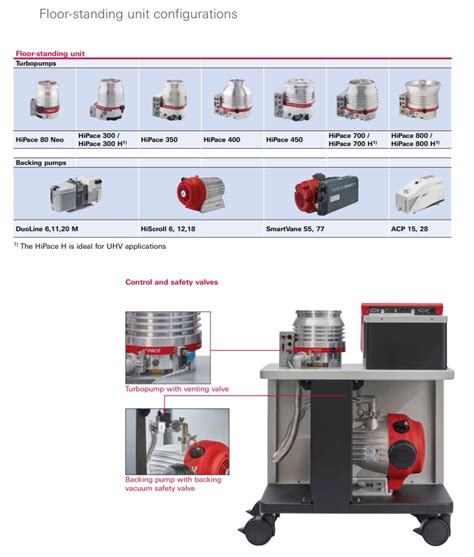 Pfeiffer Hicube Neo Mobile Turbo Pumping Station Includes Hipace