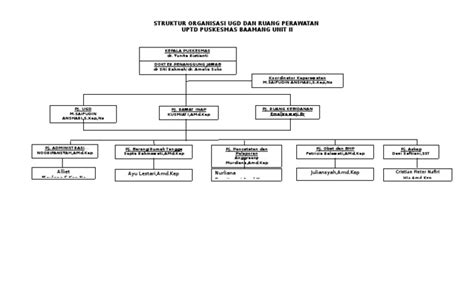 Struktur Organisasi Ugd Dan Rawat Inap Pdf