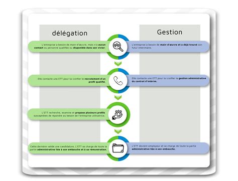 Comprendre les coefficients d intérim entre gestion et délégation