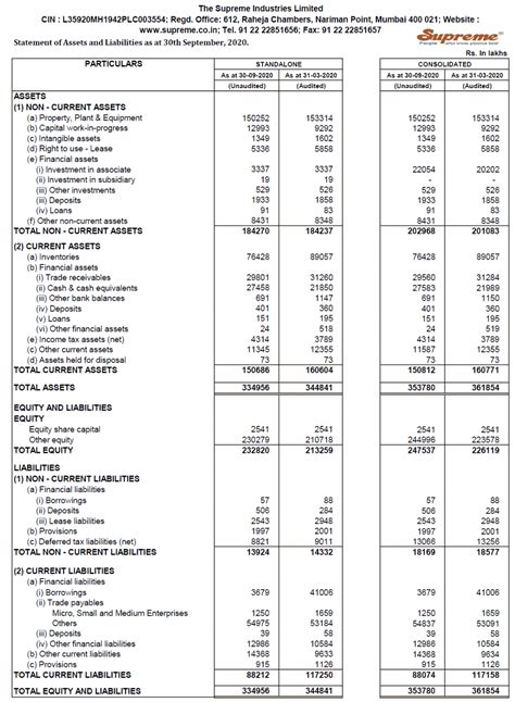 Understanding Quarterly Results: A Step by Step Guide - Dr Vijay Malik