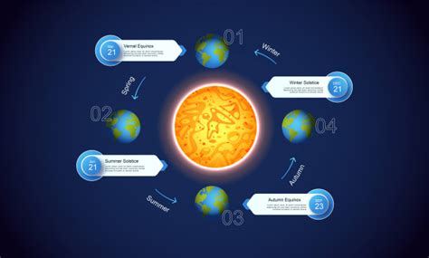 Design eye catching infographics or charts for you by Rashidafkar | Fiverr