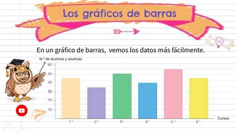 Ficha De Grafico De Barras Ejercicios Segundo De Primaria D In