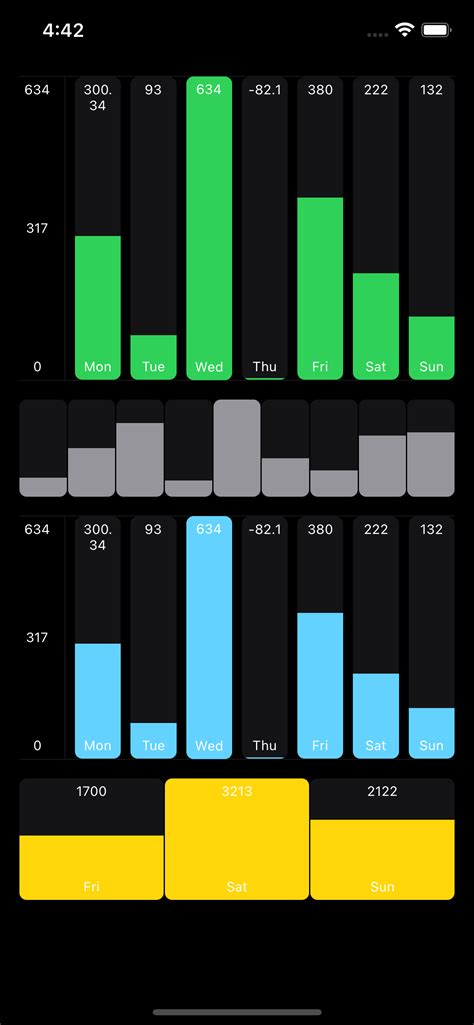 Github Achtungsoftware Simplechart A Simple Swiftui Chart Library