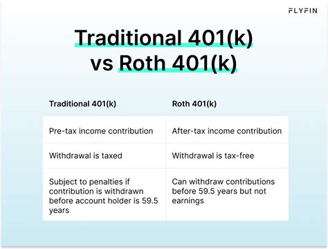 401 K Plans Everything You Need To Know