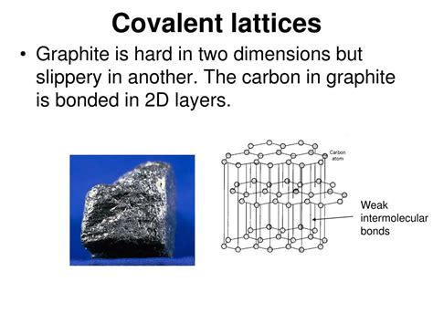 Ppt Covalent Network Lattices And Covalent Layer Lattice Powerpoint Presentation Id1112619