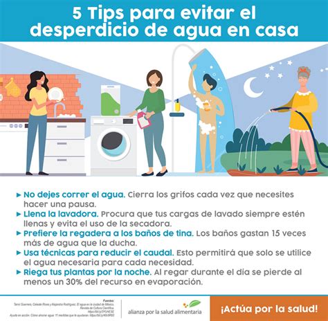 Tips Para Evitar El Desperdicio De Agua En Casa Alianza Por La