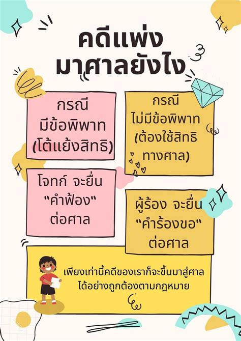 Pnat Story คดีแพ่ง มาถึงศาลยังไง ก่อนอื่นเรามารู้กันก่อนครับว่าทาง