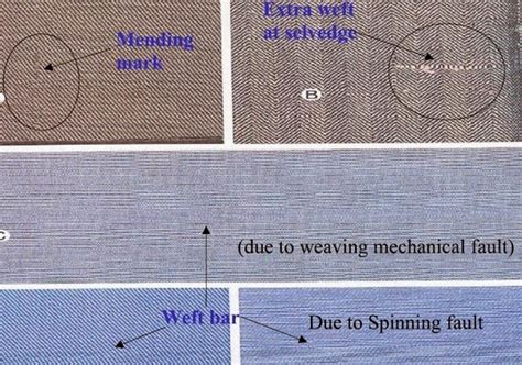 Defects In Woven Fabric With Image Textile Learner