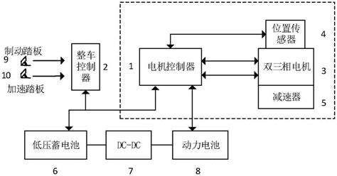 一种双三相电机驱动系统及双三相电机的控制方法与流程