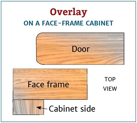 Full Overlay Face Frame Hinges Sale Dakora Co