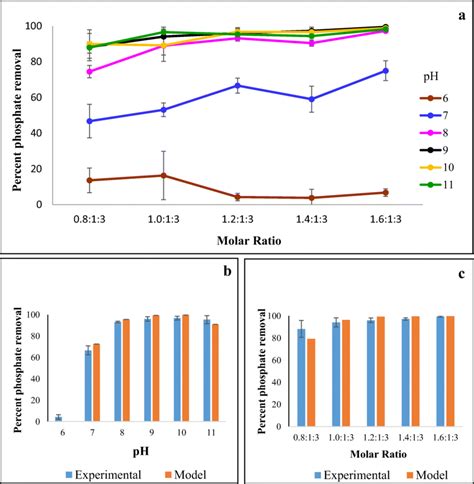 A Effect Of Mg2po43−nh4documentclass 12pt Minimal Download