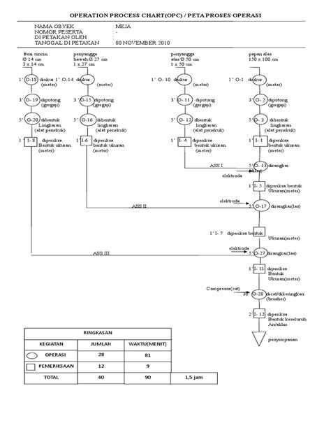 Operation Process Chart Meja Pdf