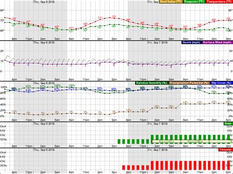 North Georgia Weather Blog