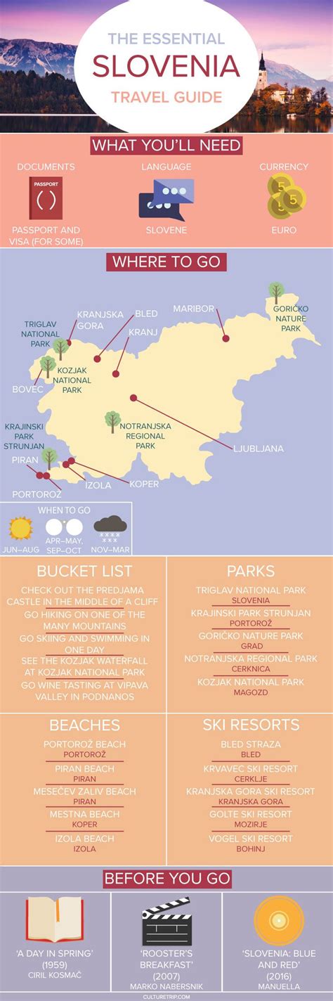 The Essential Travel Guide To Slovenia Infographic Slovenia Travel