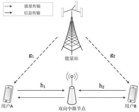 基于无线能量传输的双向中继系统的最大化最小用户速率方法与流程