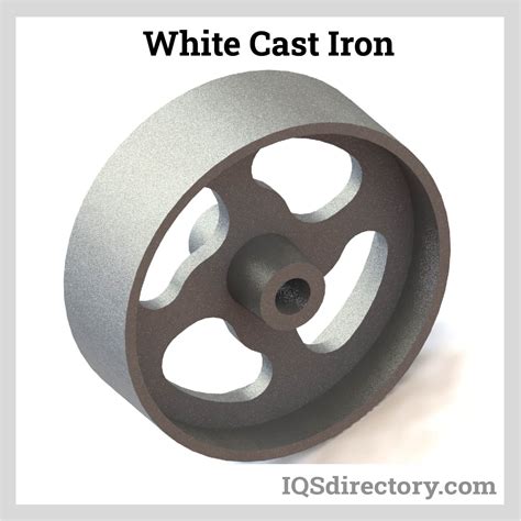 Iron Castings Types Applications Process And Benefits