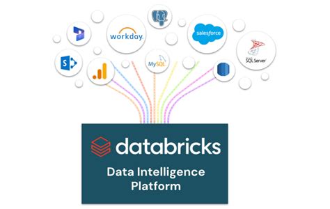 Efficient Data Ingestion With Databricks Databricks