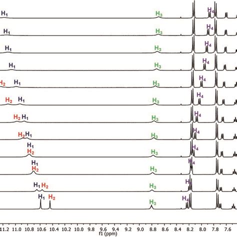 Partial H Nmr Spectra Obtained In The Titration Of B Mm With Tbaa