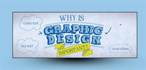 Why Is Graphic Design Important TheFixon