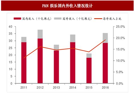 2017年韩国电视剧行业影视内容出海情况及海外受众规模分析 （图）观研报告网