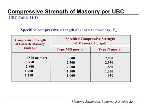 Lecture 2 3 Compression Condition Assess