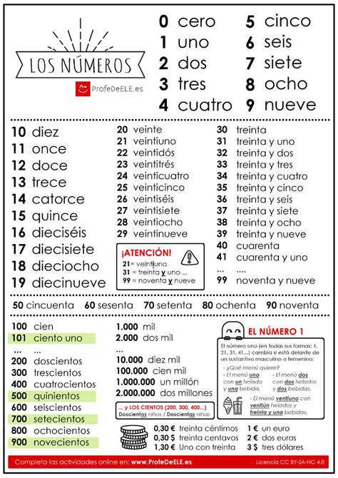 Ejercicios Con Los Numeros En Espanol